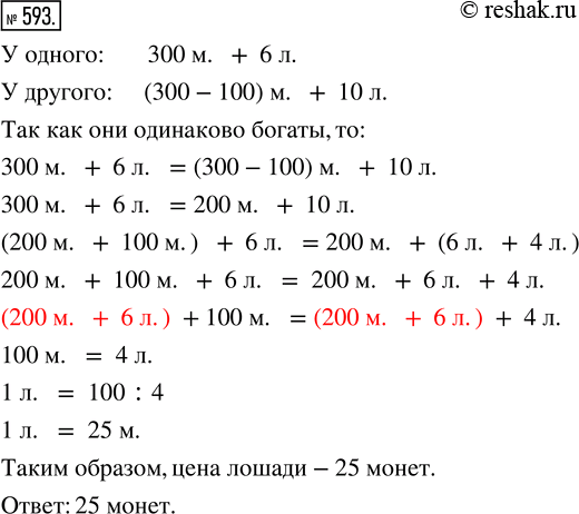 Изображение 593. Решите задачу индийского математика Бхаскары.Один человек имеет 300 монет и 6 лошадей, а у другого 10 лошадей, но у него на 100 монет меньше. Какова цена лошади,...